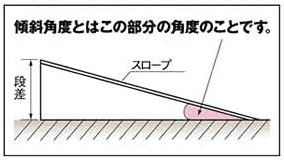 スロープの角度